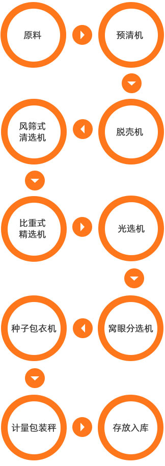 雙方都